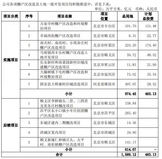 年报解读︱首开股份：千亿大厦遇利润迷局_中国网地产
